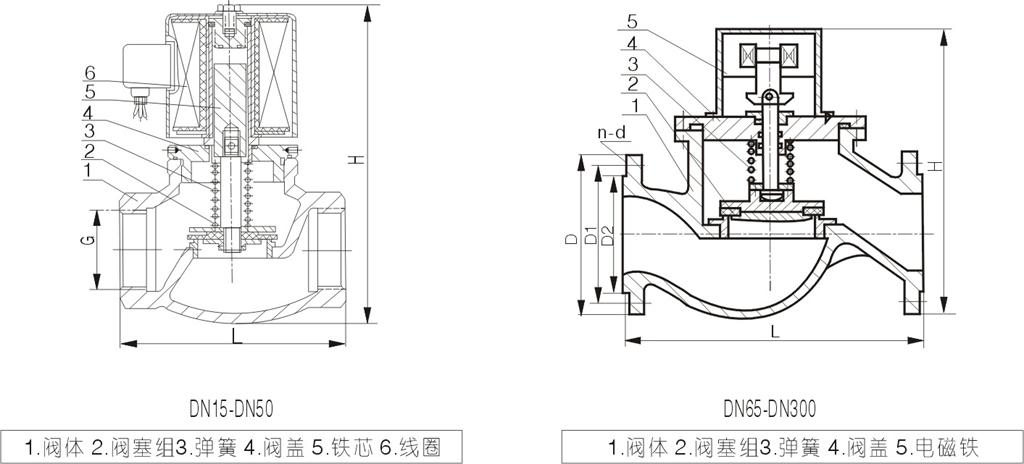 電磁閥内部結構圖