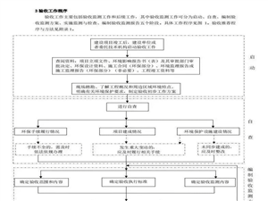 已驗收項目是否适用《污染影響類建設項目重大變動清單(試行)》？設備圖片